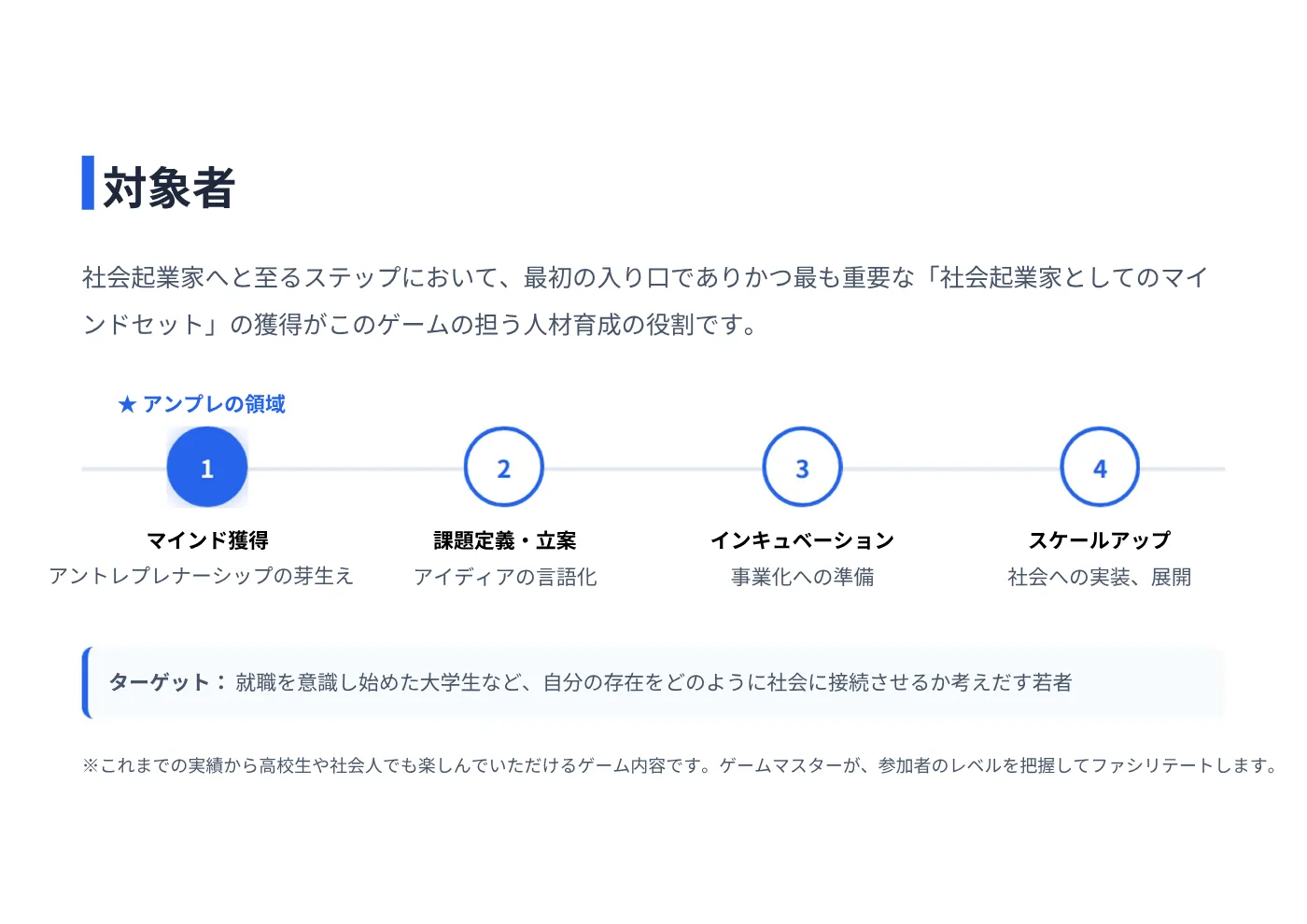法人向け営業資料 4ページ目