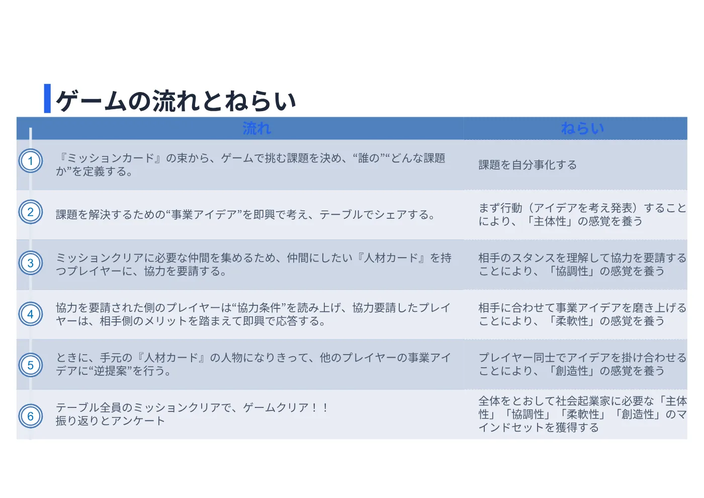 法人向け営業資料 5ページ目