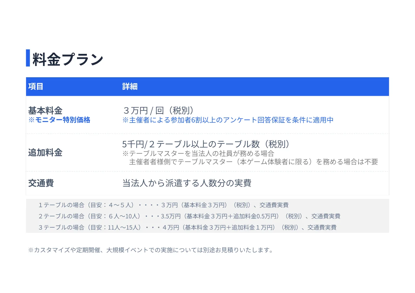 法人向け営業資料 10ページ目